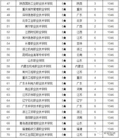 山东最好的公办专科学校排名(山东公办好的专科大学排名)