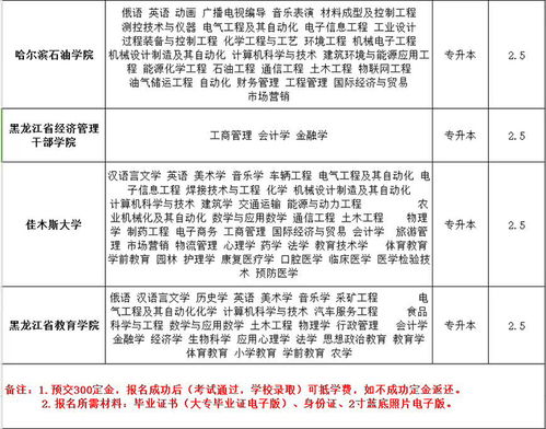 成考专升本好后悔啊(成考专升本好不好考)