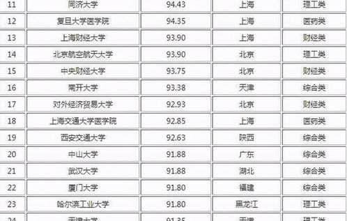 上海考研学校难度排行榜(上海考研学校难度排行榜最新) 上海考研学校难度排行榜(上海考研学校难度排行榜最新)