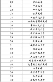 信息与计算科学专业(信息与计算科学专业大学排名)