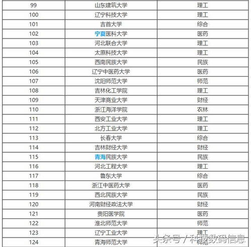 全国二本大学排名和录取分(400450二本公办大学)