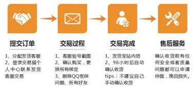 qq号码测吉凶易安居:QQ号码测吉凶玄机,数字能量与易安居风水化解现代人的运势密码 qq号码测吉凶易安居:QQ号码测吉凶玄机,数字能量与易安居风水化解现代人的运势密码