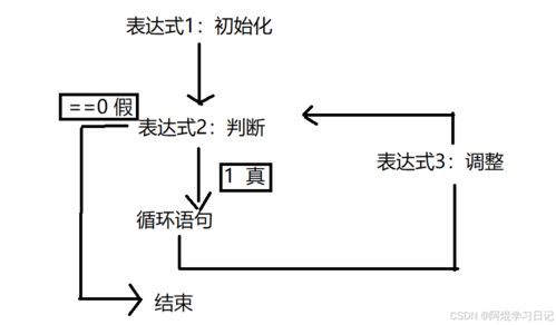 while语句是先执行后判断语句:While循环,先执行后判断的循环语句解析