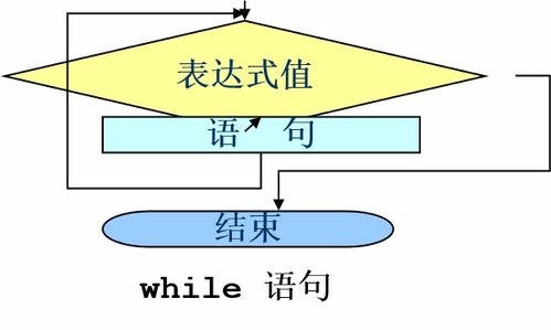 while语句是先执行后判断语句:While循环,先执行后判断的循环语句解析 while语句是先执行后判断语句:While循环,先执行后判断的循环语句解析