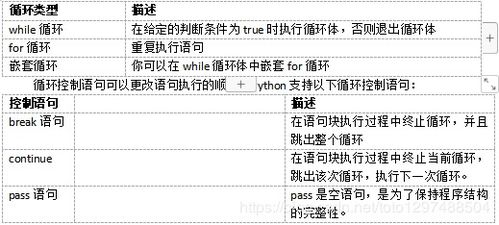 while语句中循环条件必须是:while语句中循环条件必须是布尔表达式 while语句中循环条件必须是:while语句中循环条件必须是布尔表达式