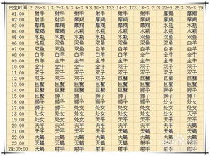 查星座上升星座查询表:如何正确查询上升星座?这份查询表和指南帮你快速入门
