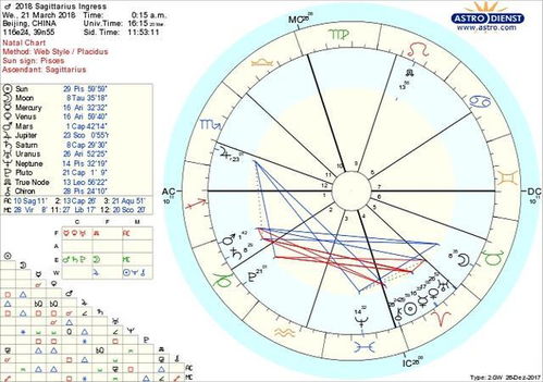 十二星座时间对照表:十二星座时间对照表,从春分到冬至的星象密码