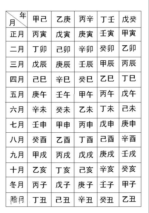 2024生辰八字免费取名:2024龙宝宝生辰八字免费取名指南,科学测算+吉祥寓意,助您选好名字 2024生辰八字免费取名:2024龙宝宝生辰八字免费取名指南,科学测算+吉祥寓意,助您选好名字