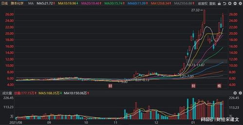 超千亿!翻倍牛股,成交额A股第一