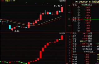 超千亿!翻倍牛股,成交额A股第一