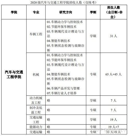 北京工业大学研究生招生网(北京工业大学研究生招生网复试线)