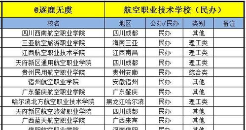 航空学校招生要求有哪些(航空学校招生要求有哪些四川)