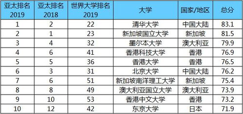 大连10所好大学排名(大连前十名大学排名)