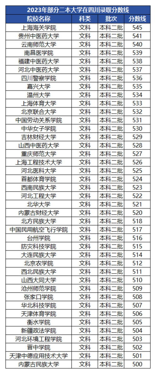 重庆二本大学(重庆二本大学分数线)