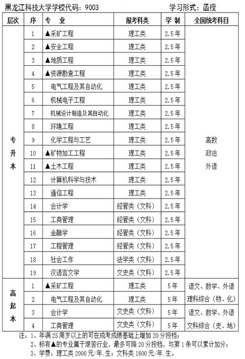黑龙江大学成人高考招生简章(黑龙江大学成人高考录取分数线)