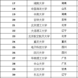 昆明幼儿师范高等专科学校(昆明幼儿师范高等专科学校领导班子)