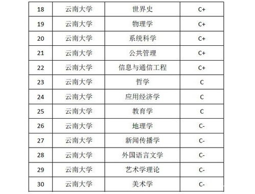云南5所重点大学(云南省内大学排行榜)
