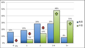 达菲林价格:达菲林价格解析,影响因素、购买渠道与省钱攻略 达菲林价格:达菲林价格解析,影响因素、购买渠道与省钱攻略