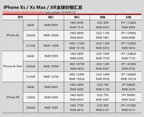 达菲林价格：达菲林价格解析，影响因素、购买渠道与省钱攻略