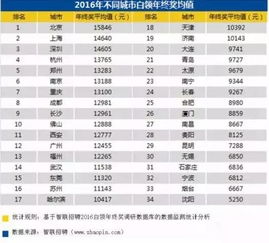 郑州国师高考收费标准(郑州国师高考收费标准2023年最新消息)