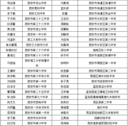 陕西公办大专有哪些学校(陕西公办大专有哪些学校名单)