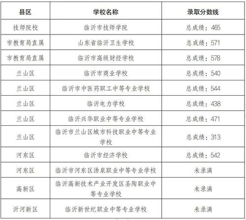 临沂交通技校学校简介(临沂交通技校学校简介分数线)