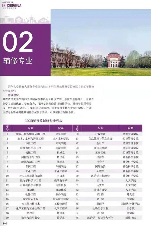 清华大学本科招生网官网(清华本科招生系统官网)