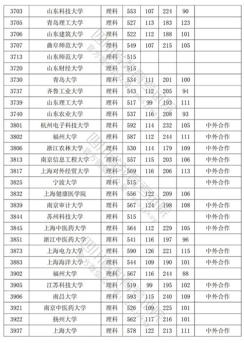 全国各大学录取分数线一览表(全国各个大学的录取分数)