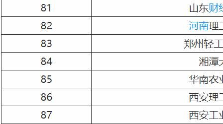 计算机专业学校全国排名(计算机专业学校全国排名软科)
