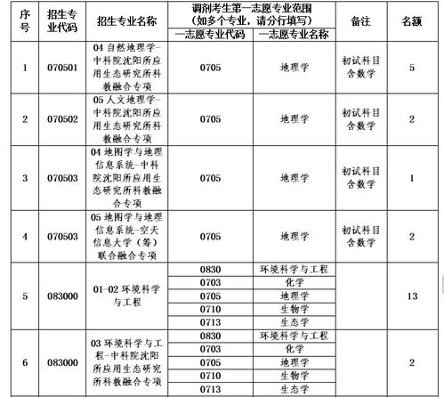2025山师硕士招生目录表(山师考研招生简章)