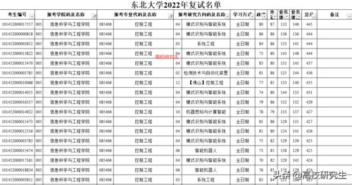 考研321分能上什么大学(考研321分能去哪里)