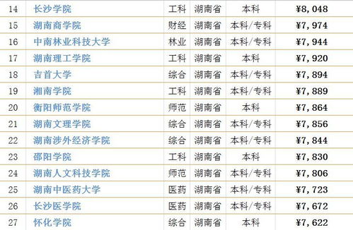 湖南本科大学全部排名(湖南大专学校排名)