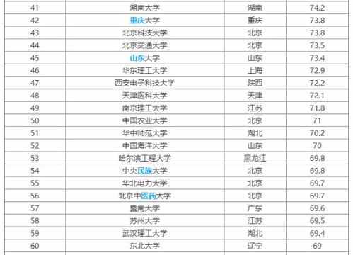 211大学名单排名(东北三省985211大学名单排名)