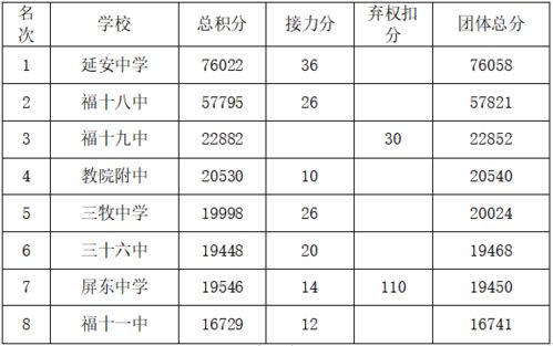 一共多少分(高中总分一共多少分)