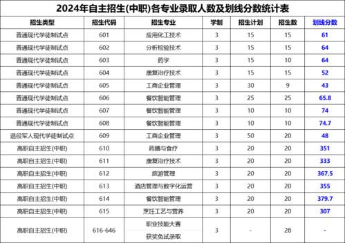 顺德职业技术学院2024年招生(顺德职业技术学校招生)