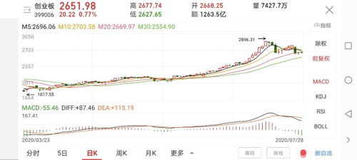 指数基金跟踪误差如何控制?