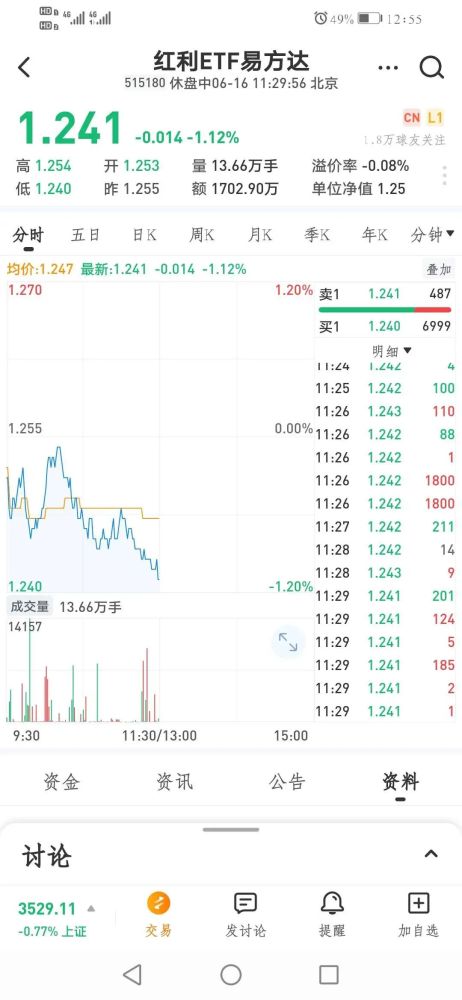 分红后净值会下降吗?