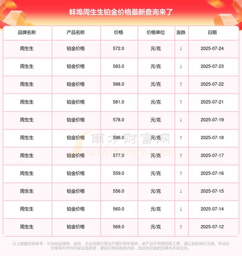 不同期货品种的交易规则有何差异?