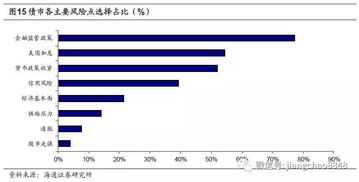 现金类资产如何配置?