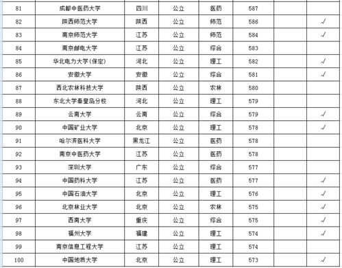 2021年大学录取分数线一览表（2021年大学录取分数线是多少）