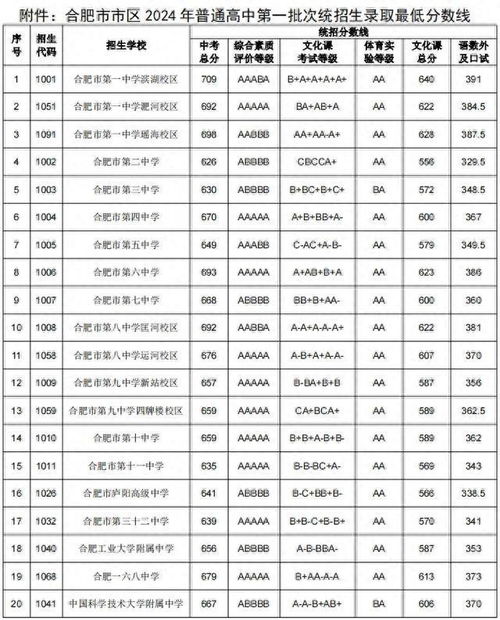 2024年中考最低录取分（2024年中考最低录取分山西）