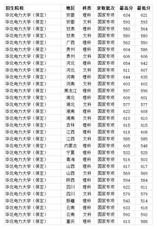 保定学院（保定学院2025录取分数线）