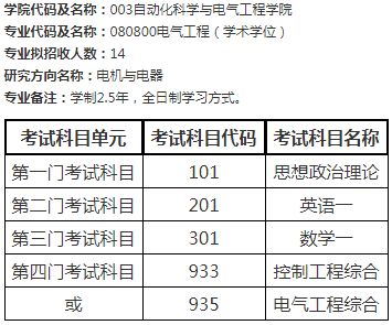 电气工程及其自动化考研学校排名（电气工程及其自动化考研学校排名大学生必备网）