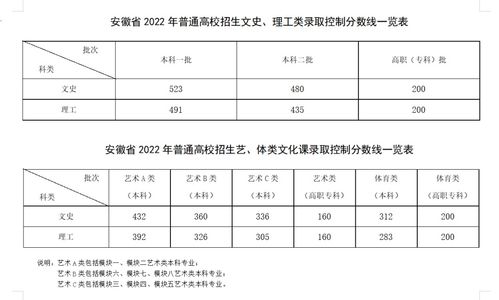 2022高考录取分数线一览表（22021高考录取分数线公布）