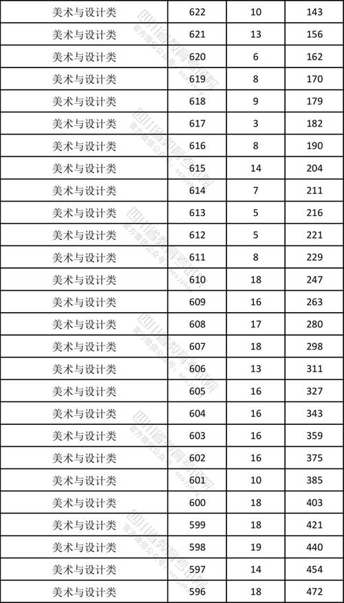 各省一分一段表2021(各省一分一段表2025) 各省一分一段表2021(各省一分一段表2025)