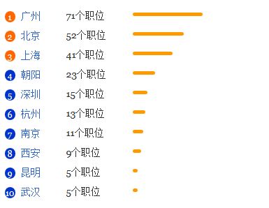 数字媒体艺术全球大学排名(数字媒体艺术全国排名大学) 数字媒体艺术全球大学排名(数字媒体艺术全国排名大学)