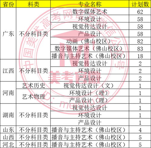 广东财经大学录取分数线(财经大学分数线2025) 广东财经大学录取分数线(财经大学分数线2025)