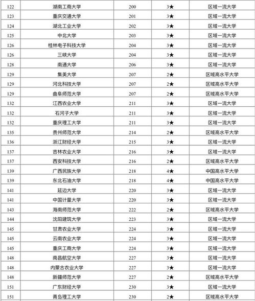 全国大学排名榜名单(全国大学排名榜名单公布最新) 全国大学排名榜名单(全国大学排名榜名单公布最新)