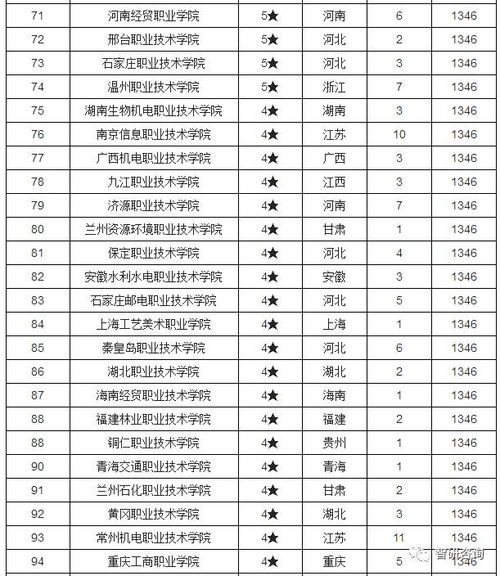 专科学校(专科学校排名) 专科学校(专科学校排名)