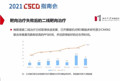 依维莫司最新价格:依维莫司最新价格查询指南,价格受多种因素影响,建议咨询医院或药房获取准确信息 依维莫司最新价格:依维莫司最新价格查询指南,价格受多种因素影响,建议咨询医院或药房获取准确信息